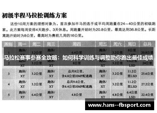 马拉松赛事参赛全攻略:如何科学训练与调整助你跑出最佳成绩 马拉松赛事参赛全攻略:如何科学训练与调整助你跑出最佳成绩