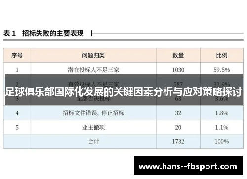 足球俱乐部国际化发展的关键因素分析与应对策略探讨 足球俱乐部国际化发展的关键因素分析与应对策略探讨