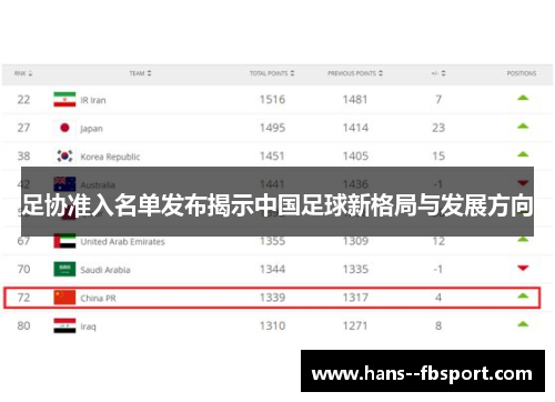 足协准入名单发布揭示中国足球新格局与发展方向 足协准入名单发布揭示中国足球新格局与发展方向