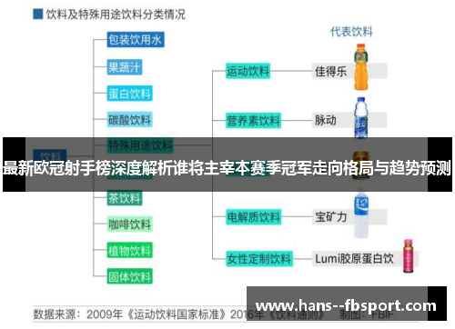 最新欧冠射手榜深度解析谁将主宰本赛季冠军走向格局与趋势预测 最新欧冠射手榜深度解析谁将主宰本赛季冠军走向格局与趋势预测