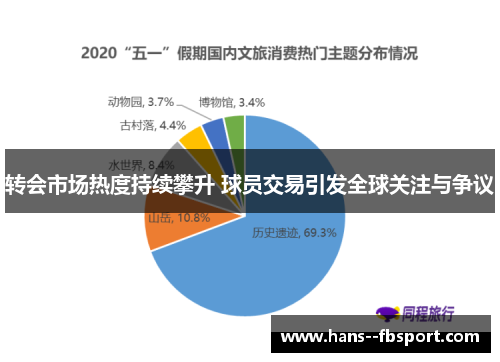 转会市场热度持续攀升 球员交易引发全球关注与争议 转会市场热度持续攀升 球员交易引发全球关注与争议