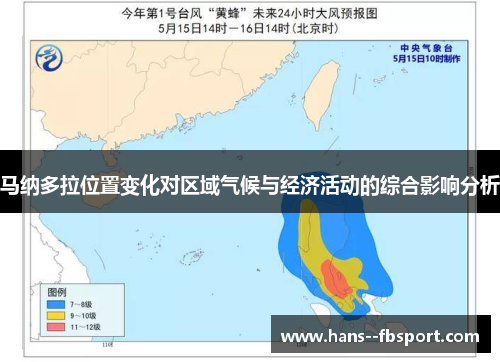 马纳多拉位置变化对区域气候与经济活动的综合影响分析